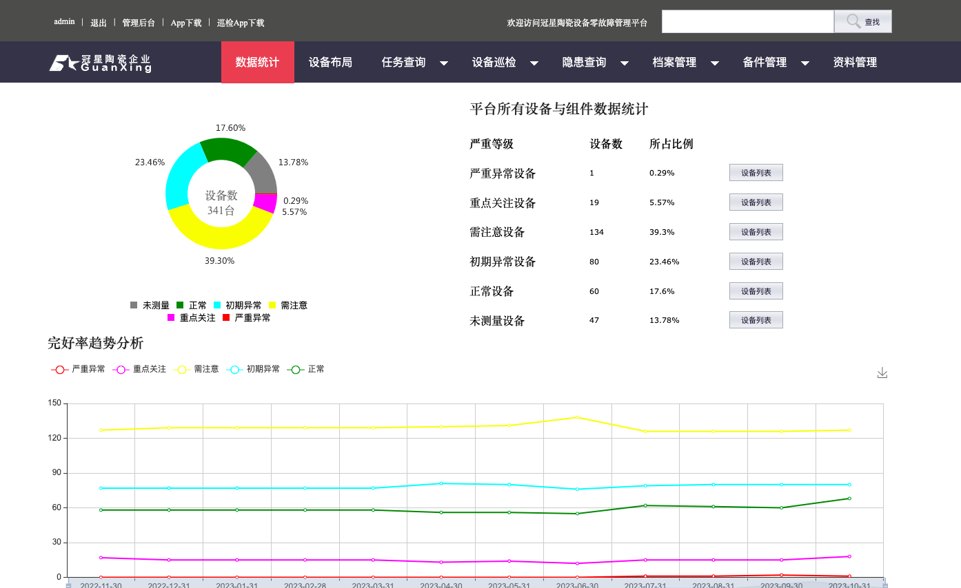 冠星陶瓷设备零故障检测系统