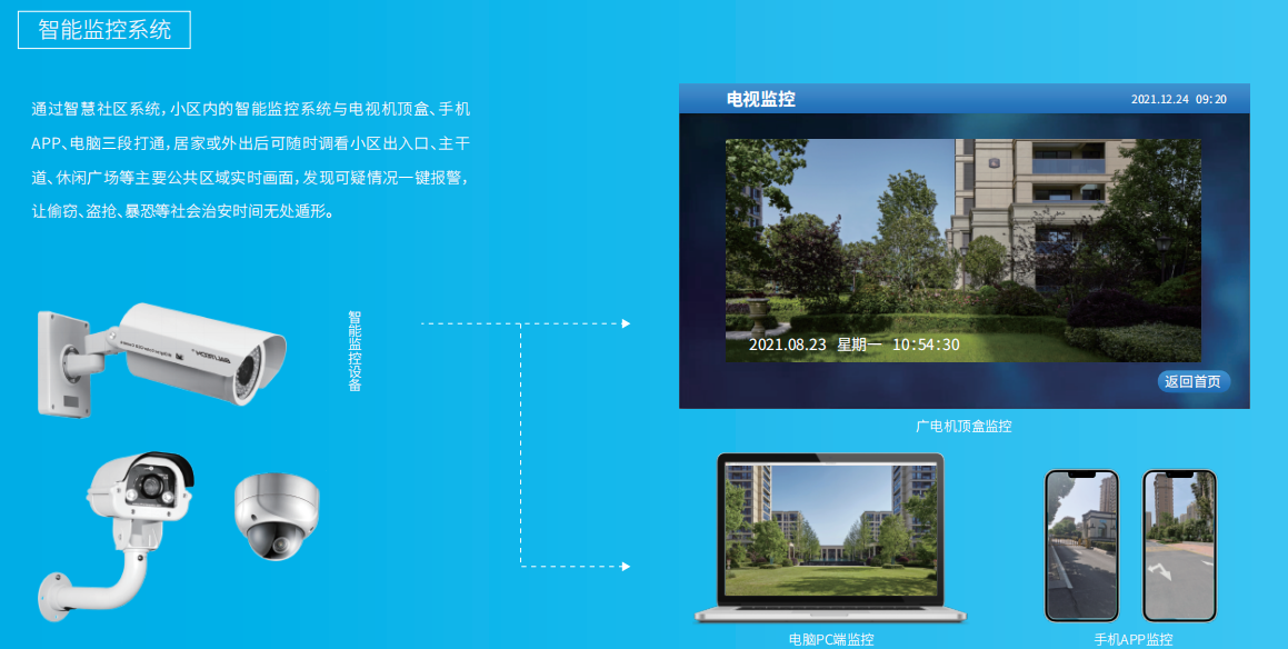物联网APP-小区智能监控系统APP