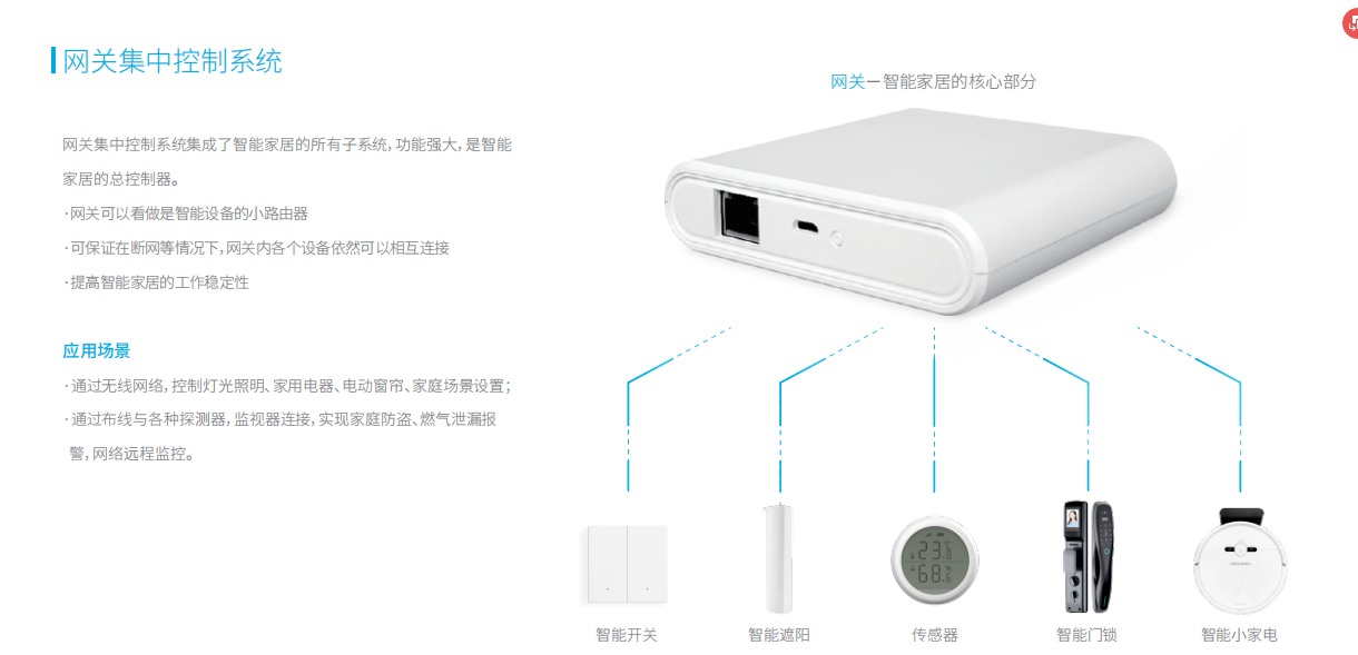 智能安防监控系统网关集中控制系统